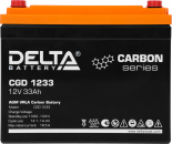  Delta CGD 1233 12 33 