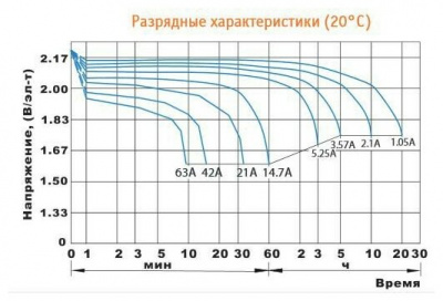 ���� ������ �������������� ������� Delta HR 12-21W (5��) ��������-�������� ������������